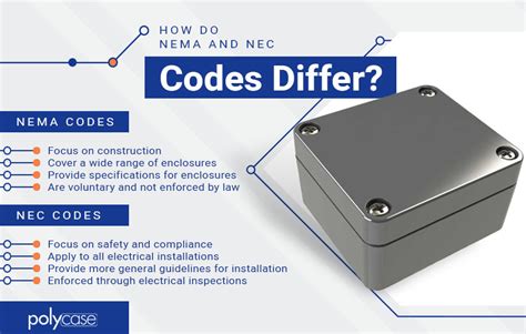 nec solar junction box mounting code|nec solar power generation equipment.